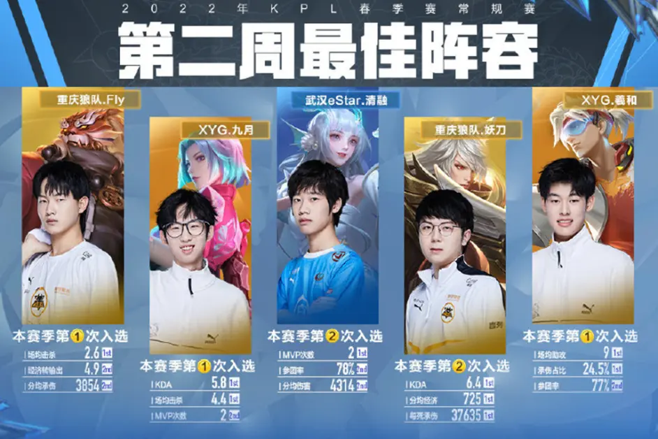 V5险胜FLY，Inspired极限生还后反打峡谷大战入围赛，成为赛场最大亮点的简单介绍